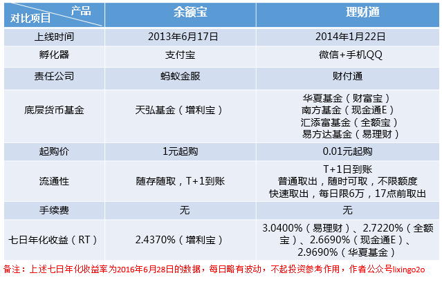 第二悄悄崛起的理財通.png