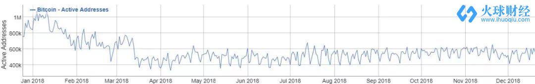 數據來源：https://bitinfocharts.com