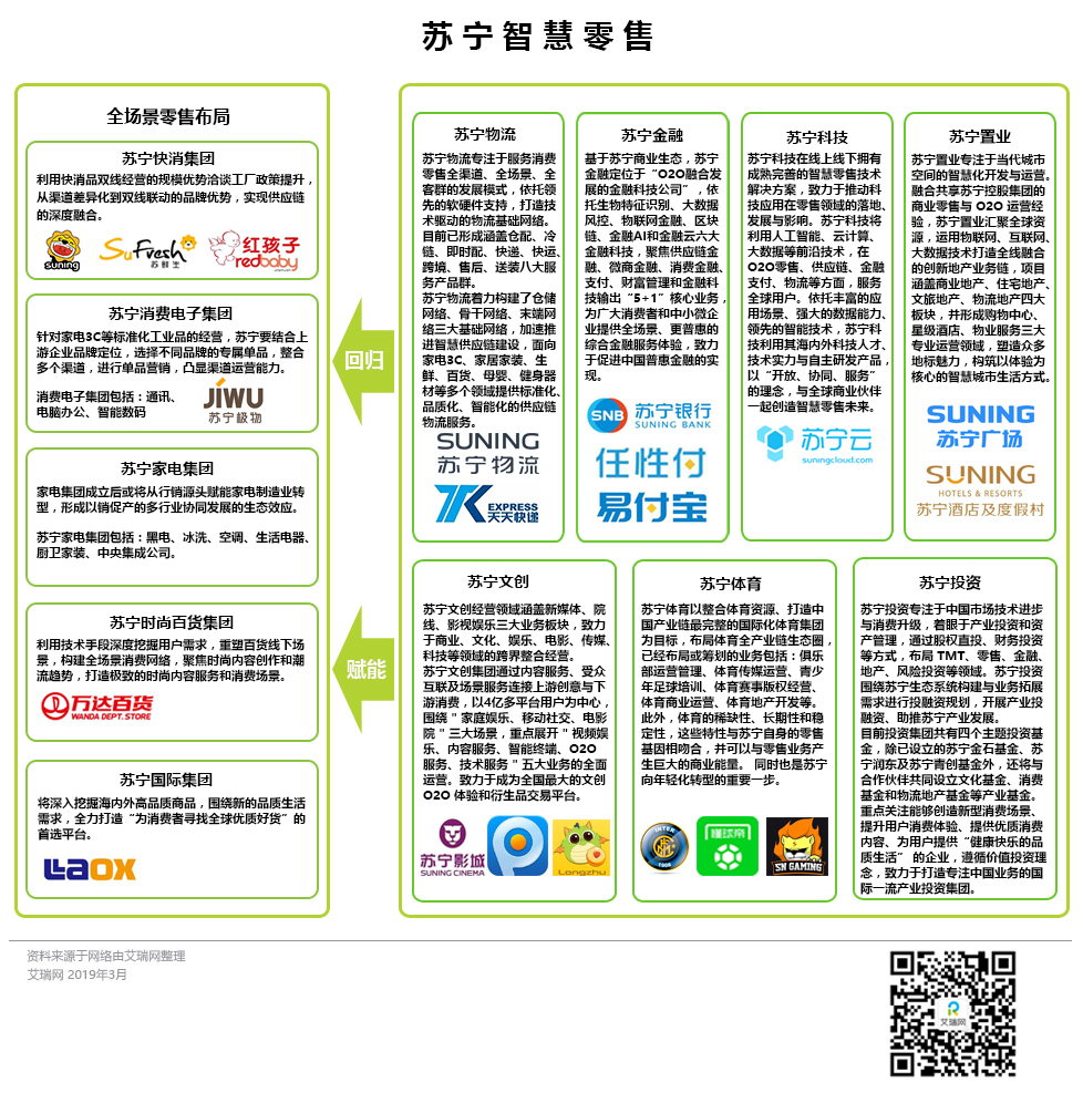 蘇寧智慧零售.jpg