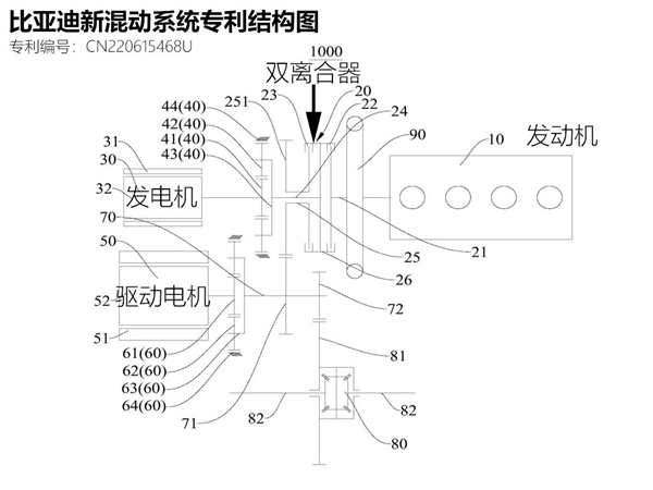 滿油滿電續(xù)航可達(dá)2000公里 疑比亞迪DM5.0混動(dòng)專利曝光