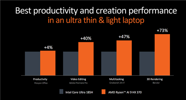 世界最強NPU！AMD銳龍AI 300系列發布：AI PC煥然一新