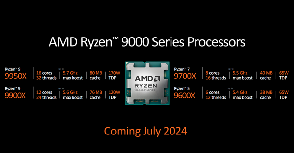 AMD Zen5銳龍9000系列正式發布：同頻性能飆升16％！功耗驟降38％