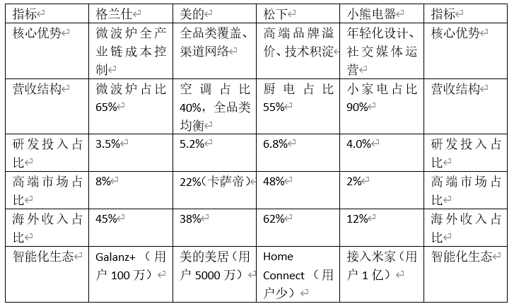 格蘭仕數據.png