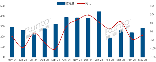 行業第二！小米電視拿下21.2%份額：領先海信、創維等傳統廠商