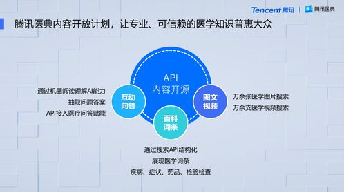 騰訊醫(yī)典API開(kāi)源 打造從體系化科普生產(chǎn)到個(gè)性化觸達(dá)的全鏈條數(shù)字內(nèi)容服務(wù)
