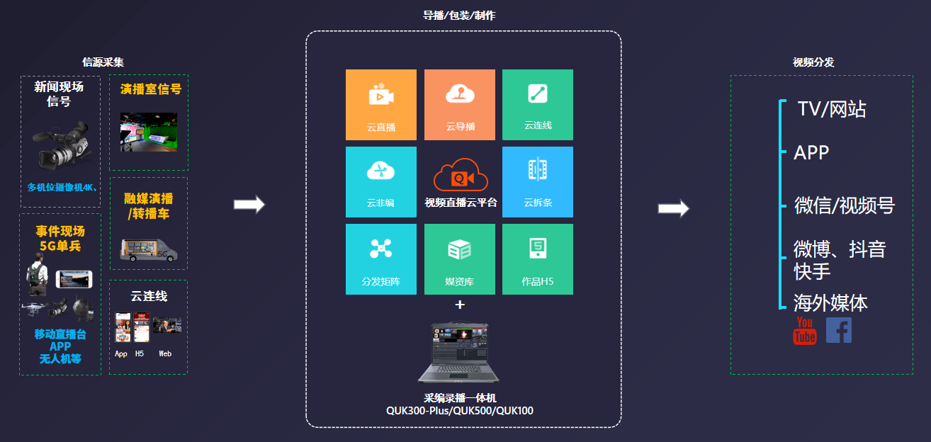 AI智能媒資系統(tǒng)解決方案 高效內(nèi)容運(yùn)營，助力數(shù)字化轉(zhuǎn)型與數(shù)字內(nèi)容制作服務(wù)