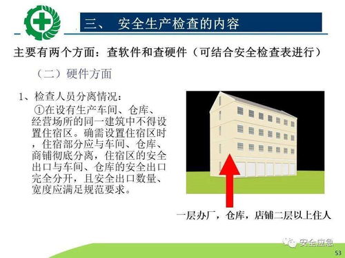 生產(chǎn)經(jīng)營單位安全生產(chǎn)檢查的內(nèi)容、程序及方法